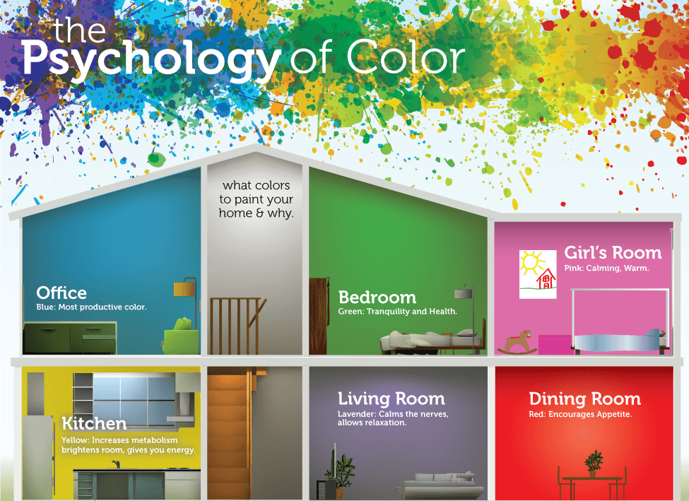 The Science Behind Colors and Emotional Well-being 2 colour psychology