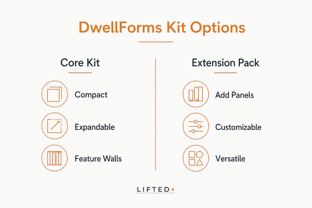 Vibrant wall art for decorators: no-drill colour without commitment 3 Infographic comparing DwellForms core and extension kits