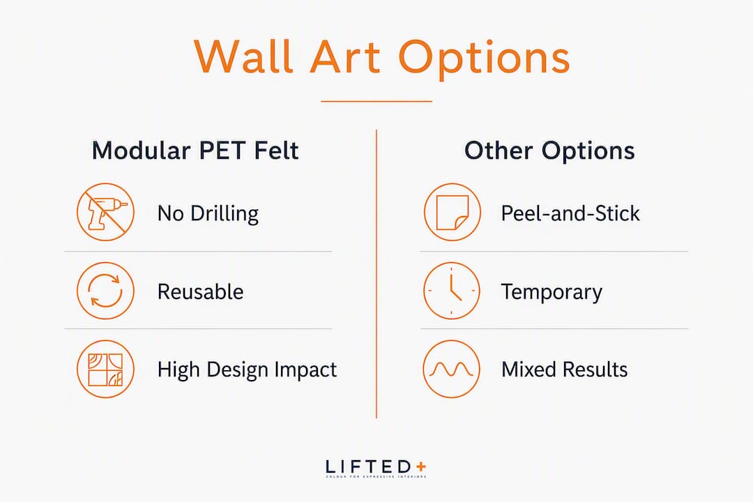Movable wall art for renters: the no-drill guide 3 Comparison infographic of wall art options for renters