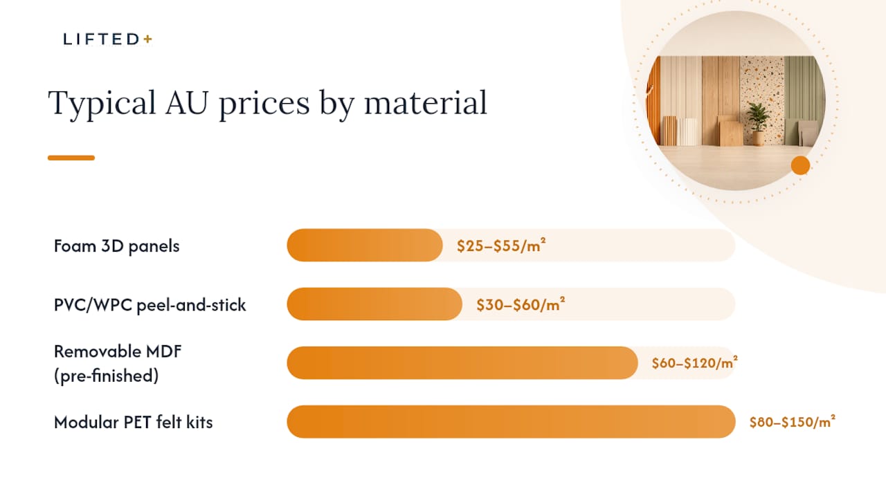 Removable wall panels cost: renter-friendly budgets 3 Cost, benefits, lifespan comparison of panel materials