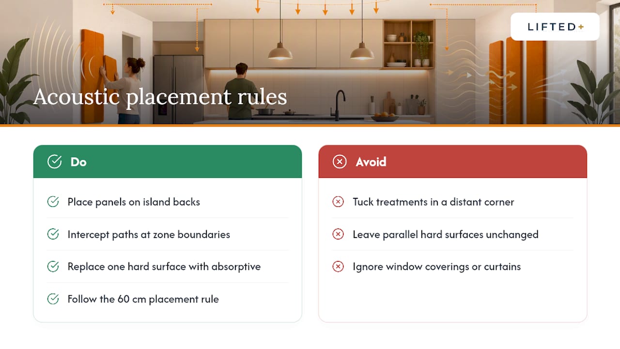 Renters: Cut Kitchen Echo in a Weekend with Removable Felt Panels 3 How kitchen layout and materials shape sound reflection — overview diagram