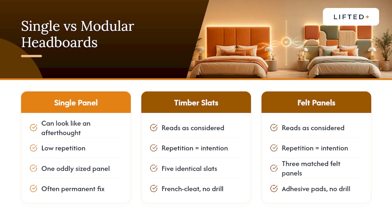 Renters' No Drill Modular Headboards: Color Led DIY and DwellForms™ 5 Comparison of single and repeated wall panels