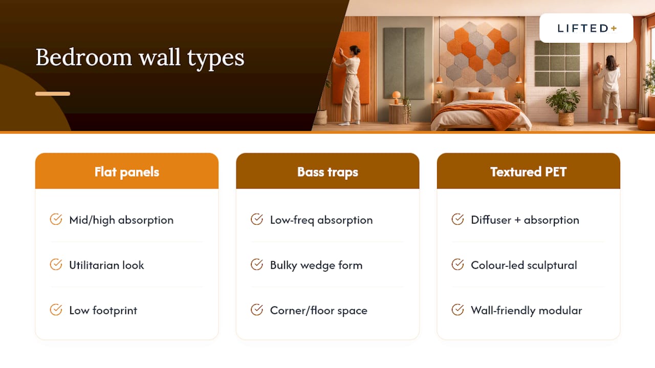 Colour led PET felt bedroom acoustics for renters, no drilling 2 Comparison of three bedroom wall treatment types
