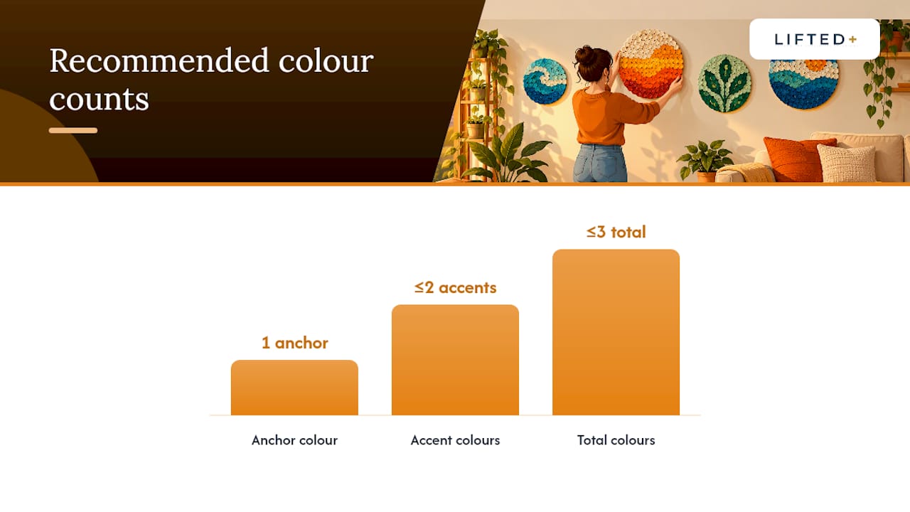Keep Your Bond: No Drill Recycled Plastic Wall Art for Renters 2 How do I choose colours and layouts that suit a small rental? — overview diagram