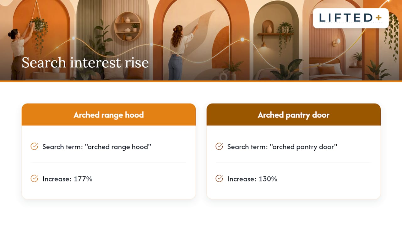 Curved drama, zero drilling: 12 renter-friendly arch wall ideas 2 Why arches and curves are having a moment — overview diagram