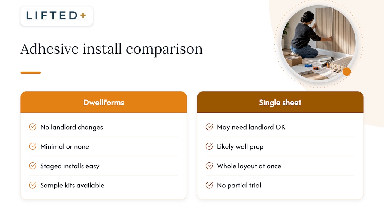 35–65% RH: How Renters Make Removable Adhesive Hold 2 Why we design DwellForms™ panels around adhesive installs — overview diagram