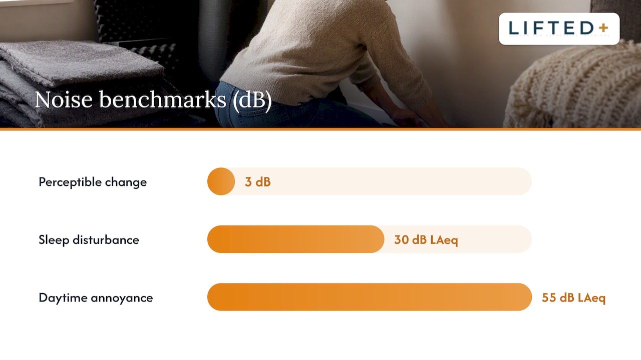 Cut Noise 5–15 dB: Apartment Acoustics for Renters, No Drill Fixes 3 STC and IIC acoustic measurement comparison