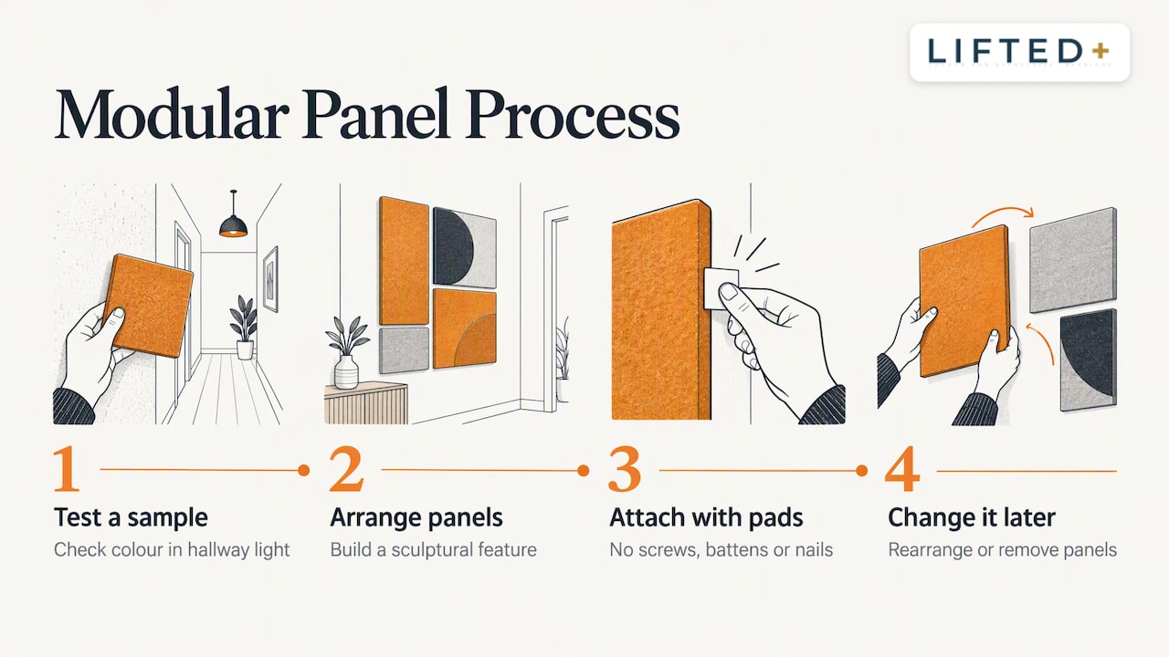 Renters Can Brighten Dark Hallways Without Paint or Drilling 3 Why do modular design solutions suit renters and homeowners? — overview diagram