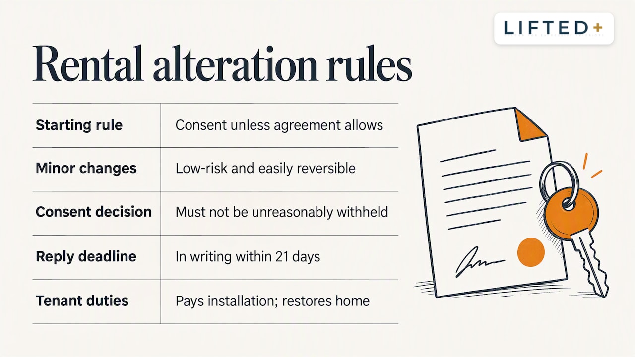 Bond Friendly Decor: Colour for NZ Rentals Without Risk 2 What the law says about changing a rental — overview diagram