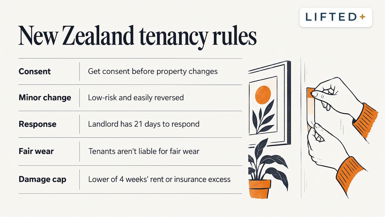 Renter Safe Adhesives: How to Protect Your Bond in NZ 2 What 'renter safe' means under New Zealand tenancy rules — overview diagram